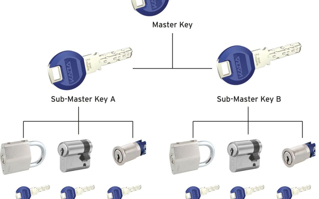Master Key Systems for Small Offices in Amarillo, TX